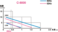 ハイブロー エアーポンプ 観賞魚用器具類 C 8000ヒューズ