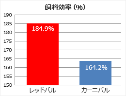 クレストフリーク レッドバル＜アジアアロワナなどレッド系アロワナに