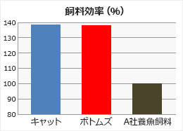 クレストフリーク ボトムズ＜ポリプテルスなど大型底棲肉食魚に